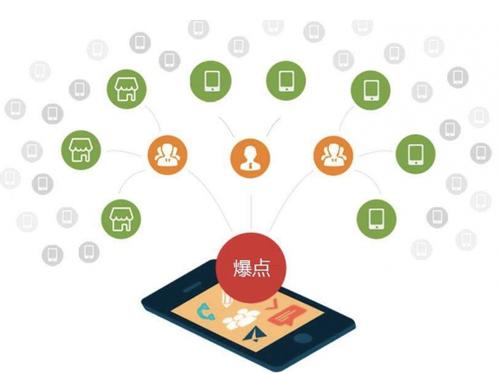 清涧为什么越来越多的企业通过软文营销来引流